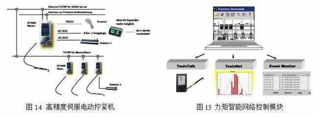 汽車總裝工藝技術應用趨勢與研究開發(fā)