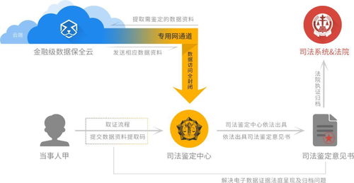 數秦科技通過賽迪研究院權威測評，領跑許可鏈、聯盟鏈與私鏈技術研究
